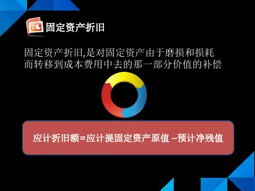 固定资产及投资性房地产