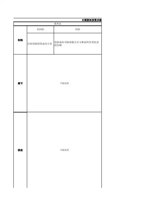 长期投资和合并报表