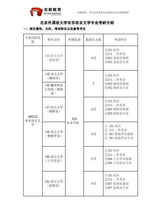 北京外国语大学朝鲜语专业考研介绍2018