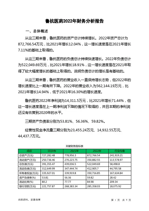 600789鲁抗医药2022年财务分析报告-银行版