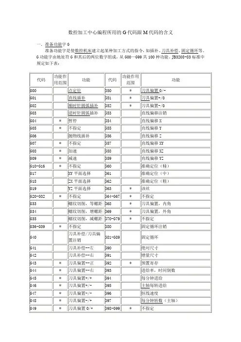 G代码跟M代码的含义