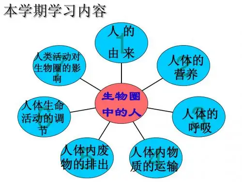 (人教版)生物七年级下册：1.1《人类的起源和发展》ppt课件