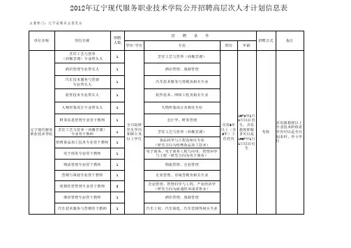辽宁现代服务职业技术学院招聘