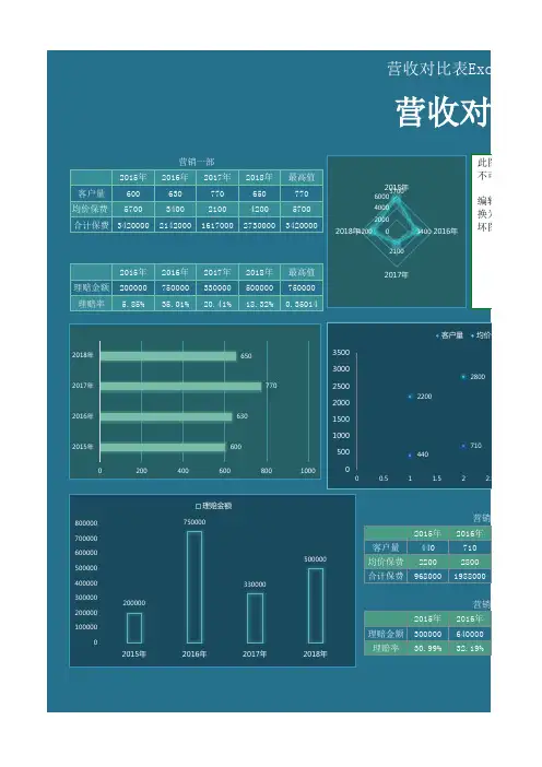营收对比表Excel模板