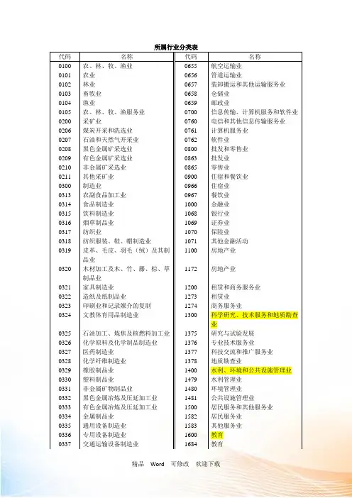 最新所属行业分类表
