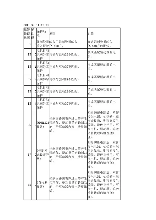 松下伺服发生故障报警代码一览及对策
