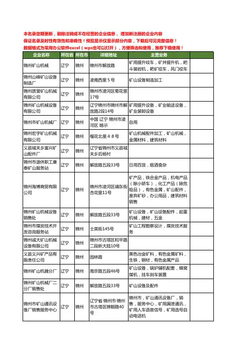 新版辽宁省锦州矿山工商企业公司商家名录名单联系方式大全224家