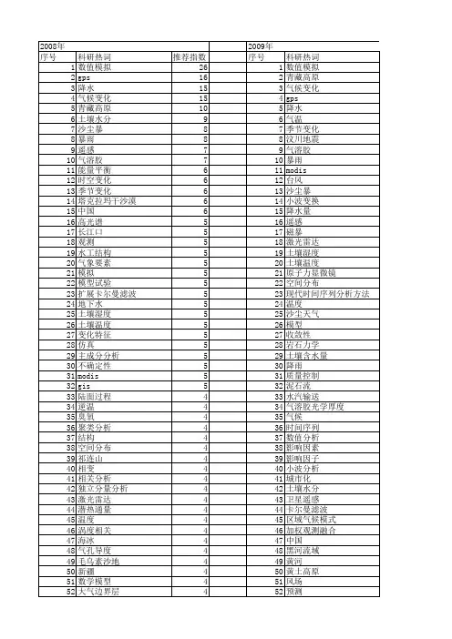 【国家自然科学基金】_观测与分析_基金支持热词逐年推荐_【万方软件创新助手】_20140730