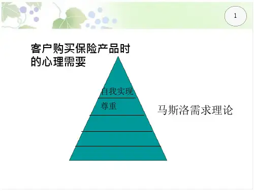 客户心理及沟通技巧(PPT36页)(37页)