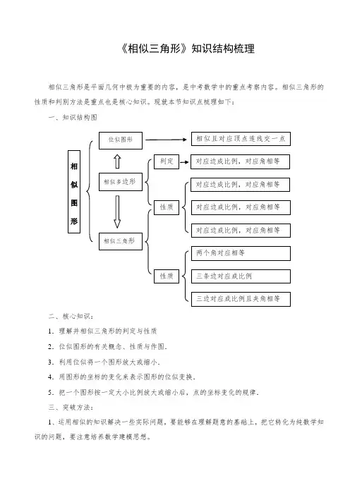 《相似三角形》知识结构详解