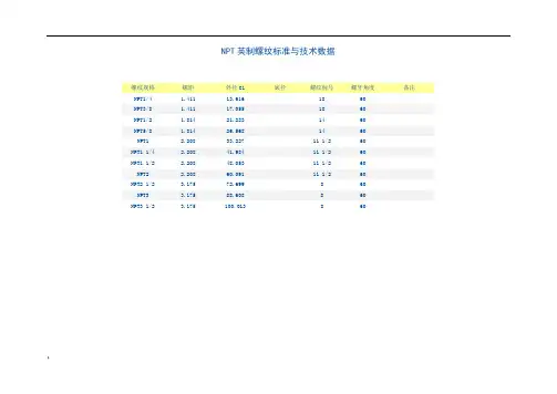 NPT螺纹尺寸