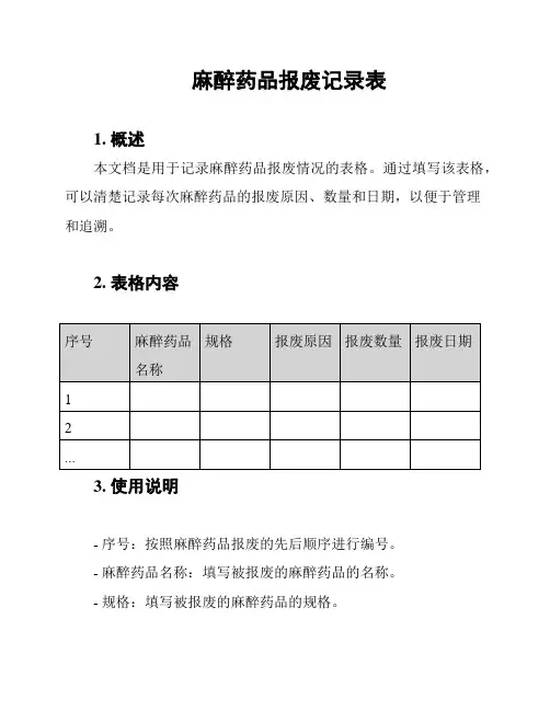 麻醉药品报废记录表