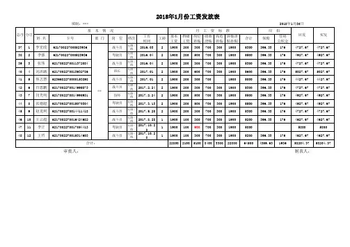 工资表-1月份