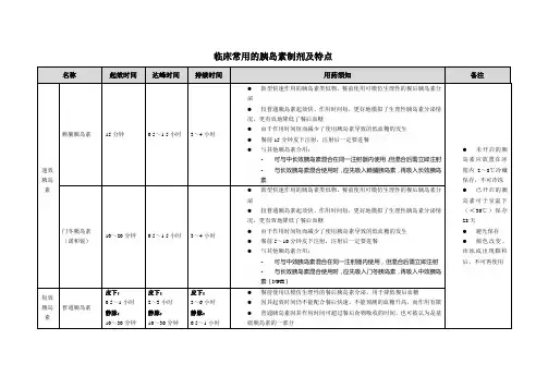 临床常用的胰岛素制剂及特点