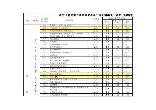 最新银联常规通道MCC费率2.25