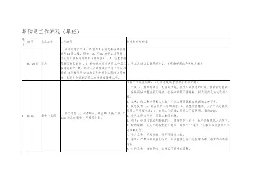 导购员工作流程图