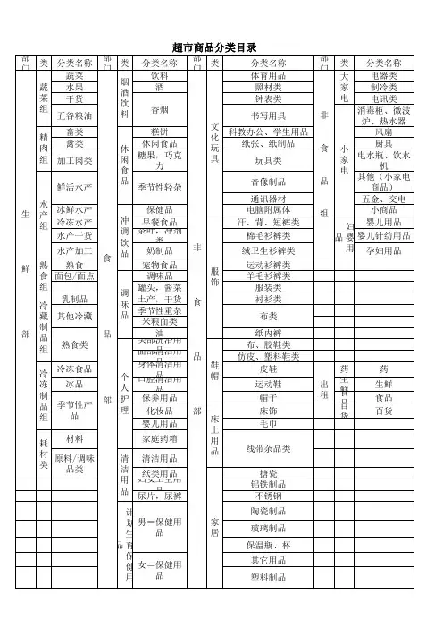 超市商品分类目录(从大类到小类)