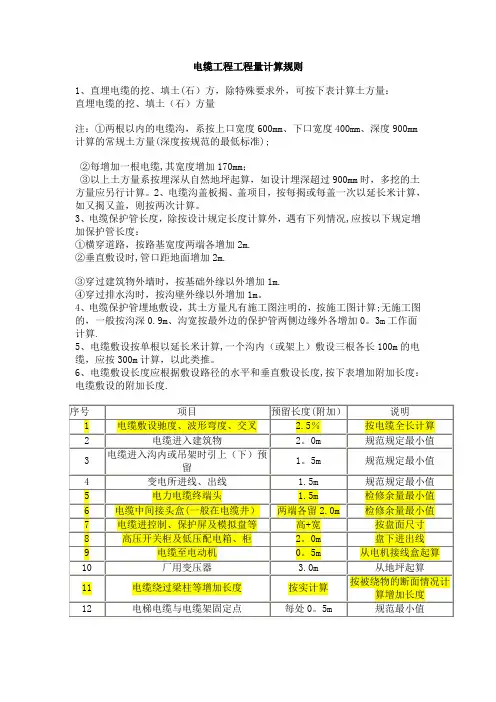 电缆工程工程量计算规则【范本模板】