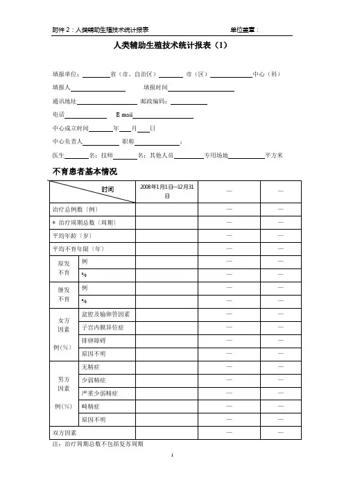 人类辅助生殖技术统计报表(1)