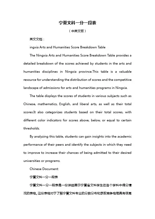 宁夏文科一分一段表