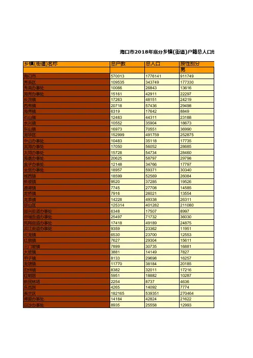 海口市社会经济发展统计年鉴指标数据：2018年底分乡镇(街道)户籍总人口统计