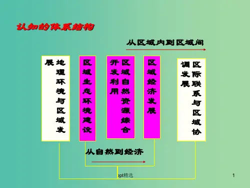 高中地理 3.1能源资源的开发—以我国山西省为例课件 新人教版必修3