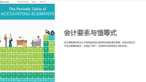 会计要素与恒等式