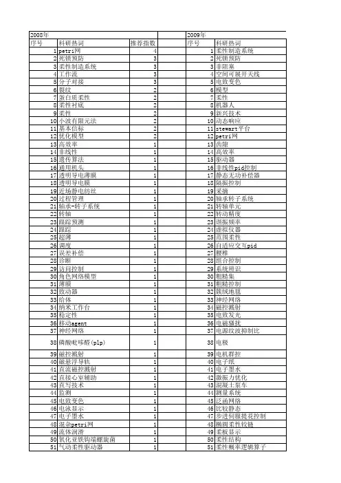 【国家自然科学基金】_柔性电子_基金支持热词逐年推荐_【万方软件创新助手】_20140801
