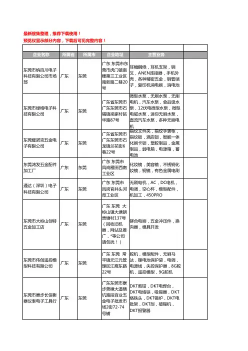 新版广东省东莞电刷工商企业公司商家名录名单联系方式大全118家