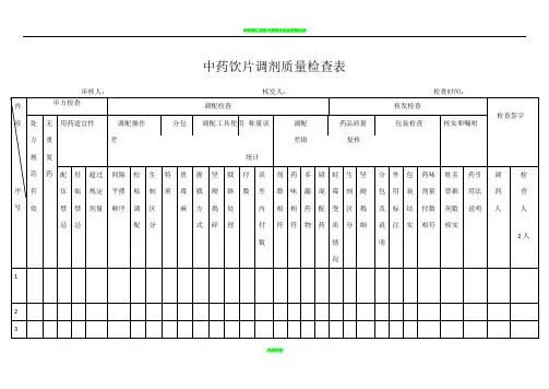 中药饮片调剂质量检查表