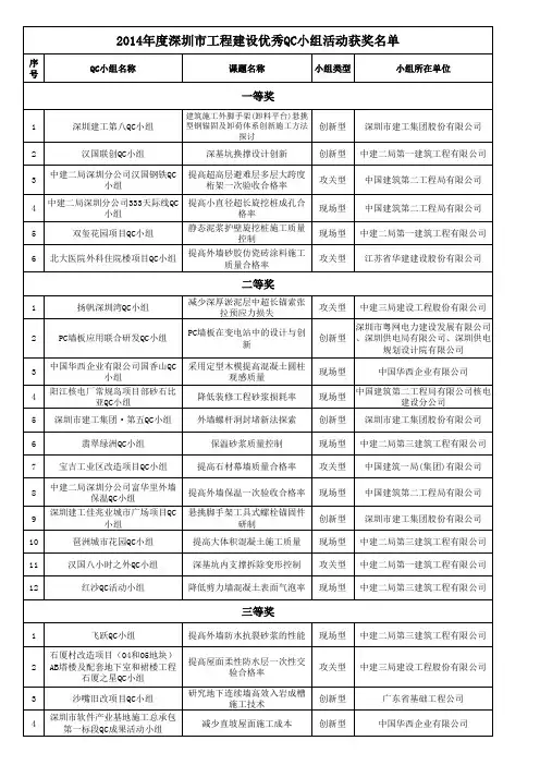 2012-2020年深圳优秀QC小组活动成果获奖名单