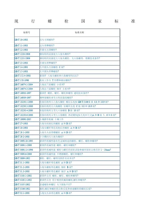 现行螺栓国家标准