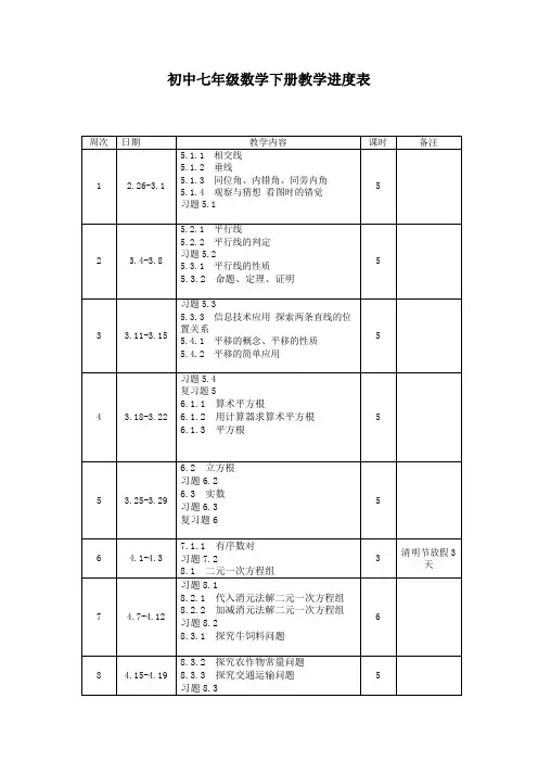 初中七年级数学下册教学进度表