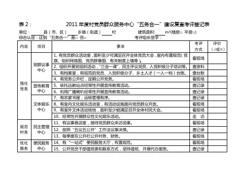 党员群众服务中心五务合一建设考评细则