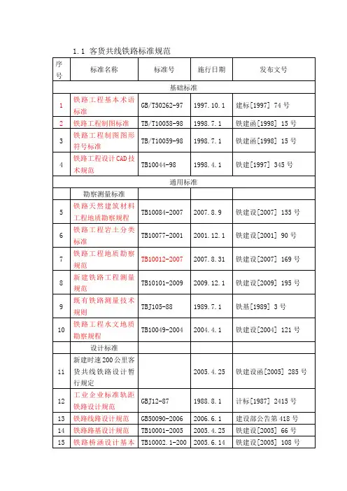 铁路建设标准文档汇总