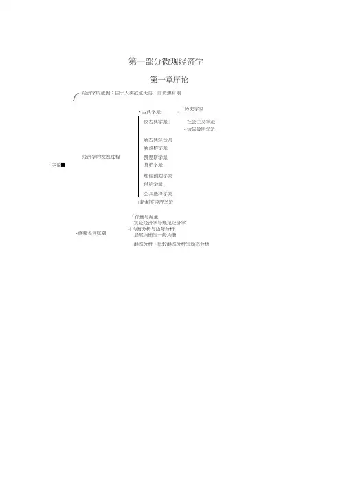 西方经济学重点思维导图word精品