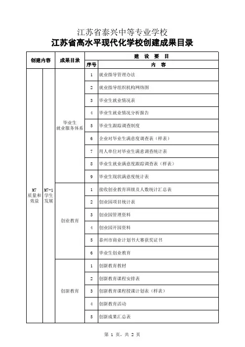 江苏省泰兴中等专业学校江苏省高水平现代化学校创建成果目