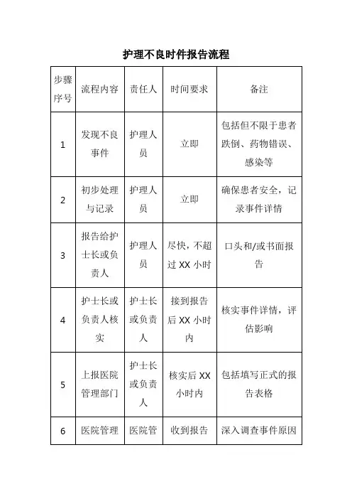 护理不良时件报告流程