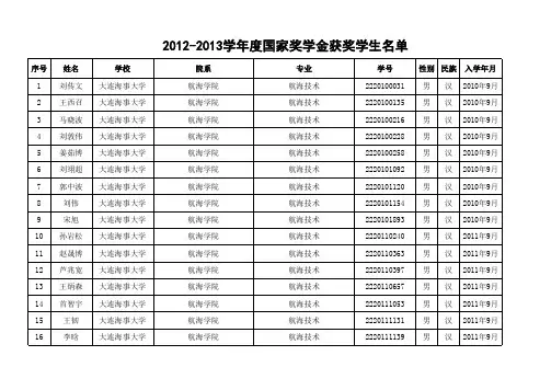 大连海事大学2012-2013学年度国家奖学金获奖学生名单