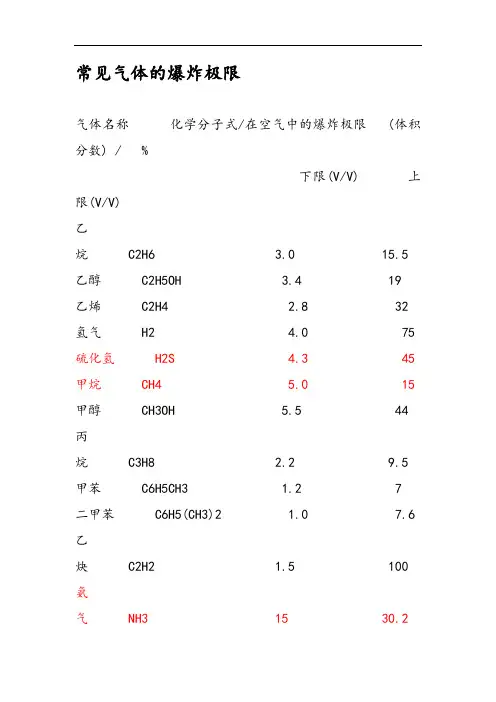 常见气体地爆炸极限