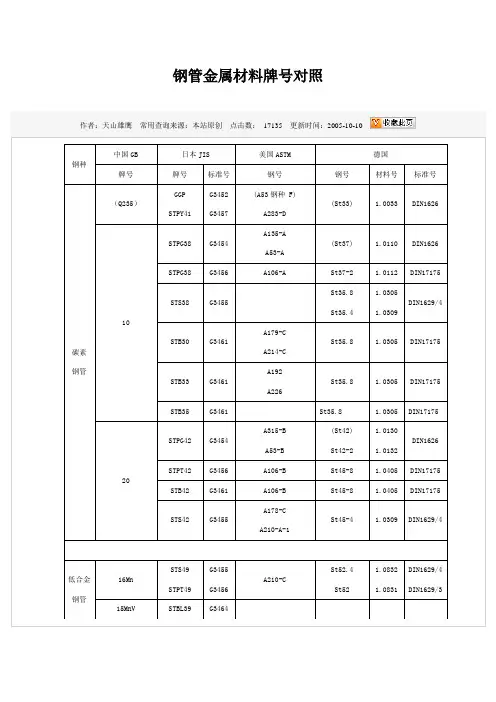 钢管金属材料牌号对照及国标钢号含义