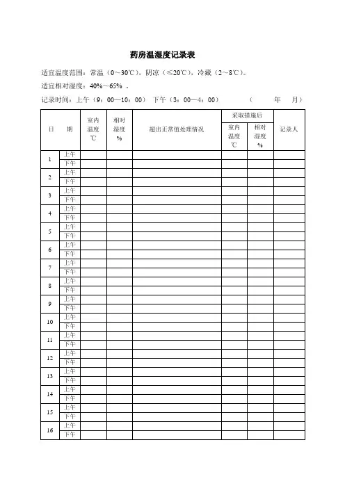 药房温湿度记录表