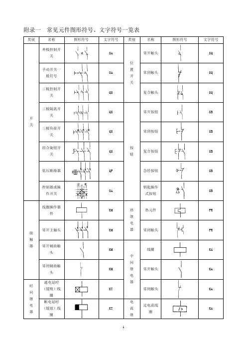 常见电气元件图形符号一览表