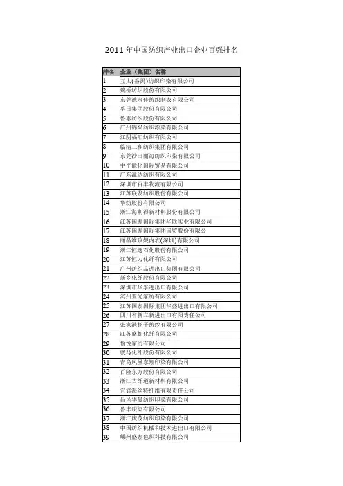 2011年中国纺织产业出口企业百强排名