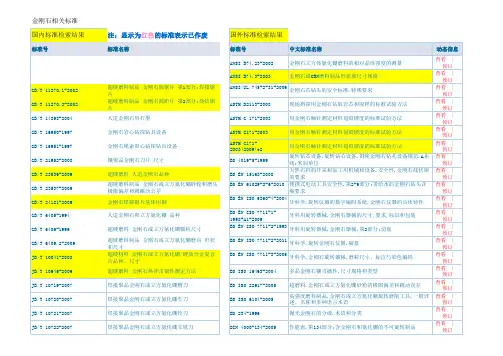 金刚石相关标准