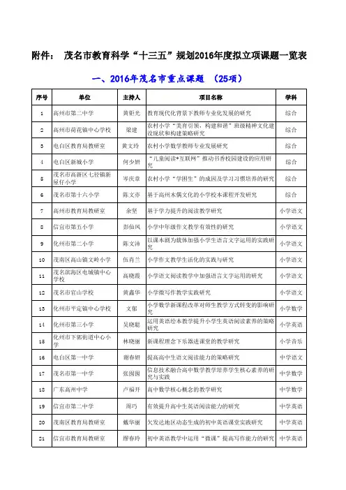 十三五规划2016拟立项课题一览表一-茂名教育局