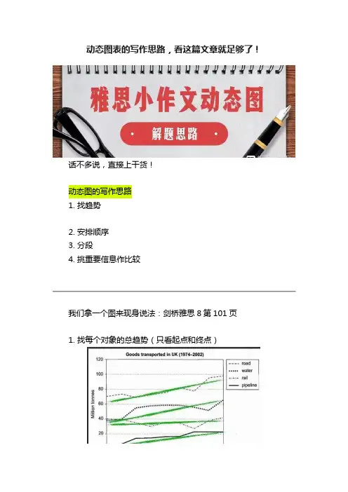 动态图表的写作思路，看这篇文章就足够了！