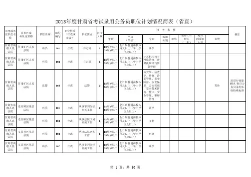 2013年度甘肃省省直考试录用公务员职位计划情况简表
