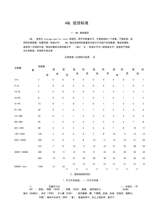 AQL验货标准