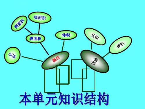 圆柱圆锥复习课优质ppt课件